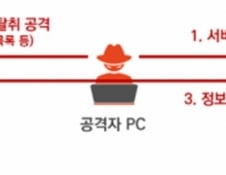 "퇴사자가 로그인 키 따로 노트북 저장"…조사단이 밝힌 쿠팡의 잘못