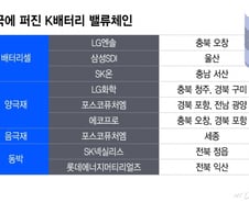"잠수함 수주하면 일자리 2만개"..지역 활성화도 기업에 달렸다