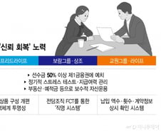 "고객님 돈, 정말 안전합니다"…신뢰 회복에 '안간힘' 상조업계
