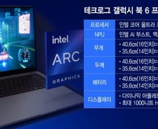 [테크로그]"1.6㎏에 담긴 강력한 AI"…갤럭시 북6 프로, 알차다