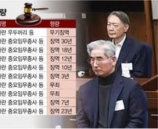 윤석열 무기, 김용현 30년, 한덕수 23년…같은 내란죄, 다른 형량 왜?