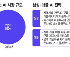 '빅스비' vs '시리' 경쟁 본격화…온디바이스 AI 강화될까