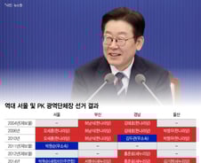 李대통령 '집권 1년' 성적표…지방선거 '부동산·증시'가 가른다