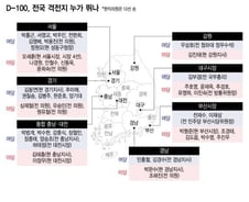 오세훈vs정원오 '서울 혈투'...與텃밭 경기, 국힘 후보 누가?
