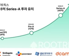 "조경 불확실성 해결"…'수목 유통' 루트릭스, 45억원 투자 유치