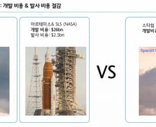 "스페이스X가 연 민간 우주시장...국내 기업에도 기회 온다"