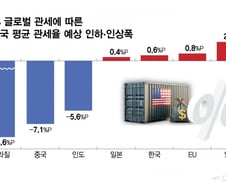 애먼 곳 때린 '관세 철퇴'… "트럼프 협상력 약화될 수도"