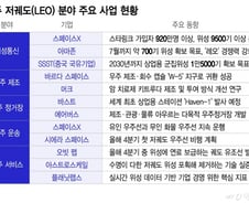 스타링크 옆서 신약개발…저궤도 우주산업, 지구경제 '판' 바꾼다