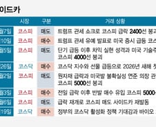반도체 이익 상향폭 완만…육천피에 커지는 '과속 경고음'