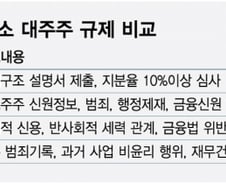 선진국은 없는데, 우리만 '지분율' 잣대?···갈라파고스로 가나