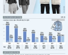 [우보세]'교복 폐지' 이후엔 '바로 입기' 배워야