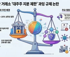덩치 커지면 지분 강제로 팔아라?..."이제 제2의 두나무 없다"