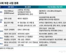 저궤도에 태극기 휘날리려면…민관 함께 '글로벌 공급망' 뚫어야