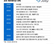 숲속 헛간의 미친 두 남자, 10년 뒤 이들에게 일어난 일