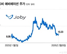 FAA인증·탑승장… 조비, UAM 비상위한 성공열쇠는?