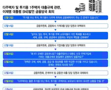 "대통령님 SNS 봤어?" 회의, 회의, 또 회의...진땀 빼는 공무원들