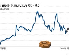 AI 제어 '전투드론의 아이폰'… 이란 포화에 '줍줍' 타이밍