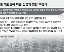 [우보세]약가 개편 진통, 체질개선 청사진이 '약'