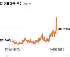 우르르 사고 우르르 팔고…"단타 성공" 개미들 매일이 불나방