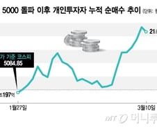 침착맨도 물렸다…"이러다 벼락거지" 오천피에 참전한 개미들 비명