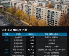 '압여목성' 동시다발 입찰…8만채 수주 '빅매치' 시작