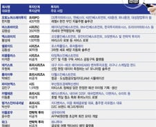 피지컬AI와 딥테크 스타트업, 3월 둘째주 '투자 봄바람' 이끌었다