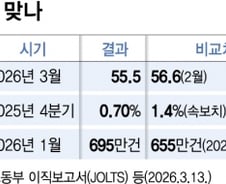 주요지표에 드리운 'S공포'… 관세 이어 이란전쟁 '직격탄'
