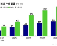 5년간 90조 투자했는데..위기의 K배터리 전기차·ESS '투트랙 돌파'