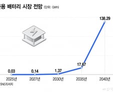 배터리 산업을 포기할 수 없는 이유…휴머노이드·우주선에도 필수