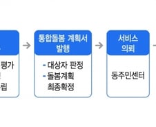 "우리 부모님도 혼자인데"…집 찾아오는 '돌봄' 국민 95%가 몰랐다