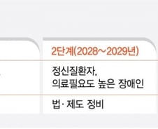 3억으로 일단 해라?…예산·인력 쏙 빠진 '누구나 돌봄'에 지자체 골머리