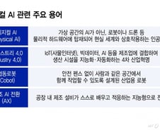 피지컬 AI, 대한민국의 마지막 기회