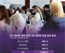 BTS 광화문 컴백, 단일 공연 1조4503억 효과…'BTS노믹스 2.0' 개막