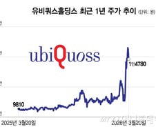 [상장事記]주주가치 제고 주목 유비쿼스홀딩스, 신사업 볼트온 '속도'