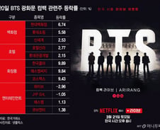 "땡큐 BTS, 사랑해요 아미"…화장품부터 백화점주까지 춤췄다