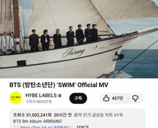 BTS 뮤비, 공개 20시간 만에 3100만뷰…넷플릭스 앱 설치량 폭증