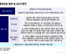 '중복상장' 콕 찍은 대통령…관건은 예외 조항과 조건