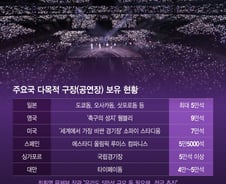 '한류 수도' 서울, 공연할 곳이 없다