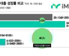 연봉 '절반'에 고급인력을...2000명 희망퇴직, 1000명 다시 뽑는 은행권