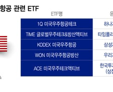 "스페이스X 담습니다"…미국 우주항공 ETF 경쟁 불붙었다