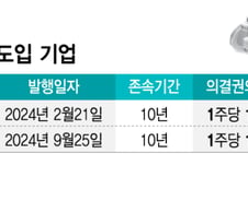 주주환원 하려다 경영권 빼앗길라…고민 커지는 벤처 창업가