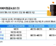 나도 받을 수 있을까…1인당 최대 60만원 '고유가 피해지원금' 기준 보니