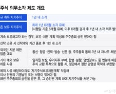 비상장 벤처 덮친 자사주 강제 소각...경영안정·인재확보 어쩌나