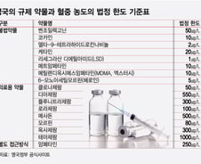 "불면증약 복용후 24시간 운전 자제"…해외는 어떻게 단속하나