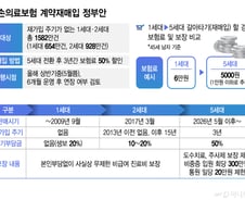 '실손 부당 갈아타기' 급증 우려..강력 반발하는 보험업계