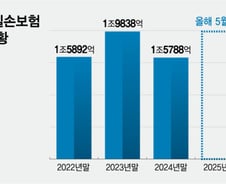 "마운자로까지 보장" 10조 적자 실손보험, 이번엔 해법될까