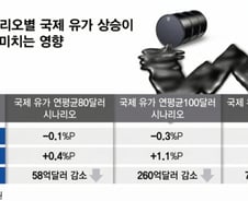 I가 깨어났다…'물가의 역습'에 노출된 韓경제