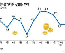 지금도 살기 팍팍한데..."기름값 뛰면 물가도 뛴다" 공포의 시간 째깍째깍