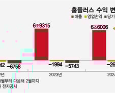 [상장事記] 메리츠가 '홈플러스익스프레스 매각' 회의적인 이유 봤더니