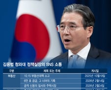 부동산 정상화·자본시장 개혁에 '중동발 쇼크' 진단·대안까지